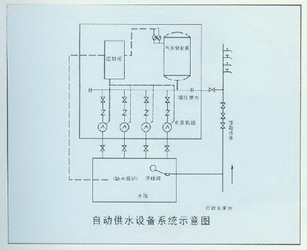 全自動變頻恒壓供水設(shè)備示意圖