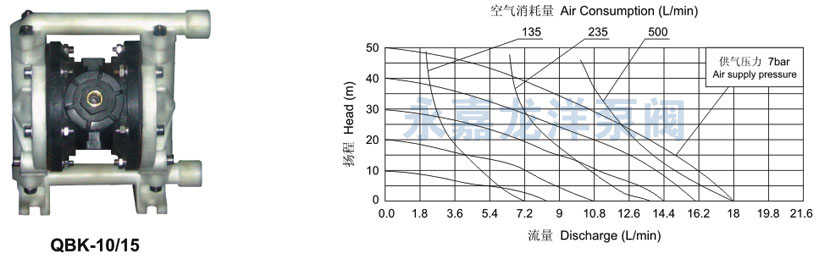 QBK-10、15性能曲線圖