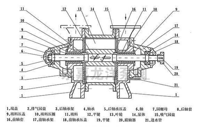 SK-6/12/20/30/42/60/85/120水環(huán)式真空泵結(jié)構(gòu)圖