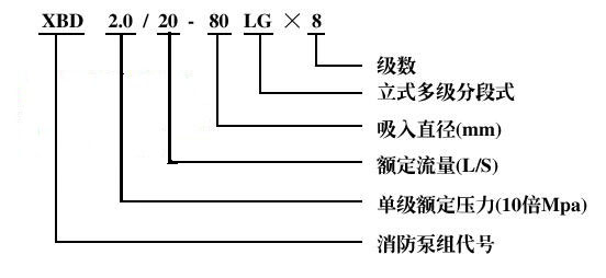 XBD-LG立式多級(jí)消防泵型號(hào)意義