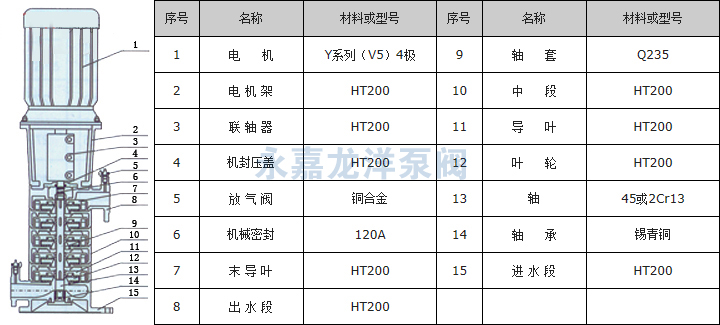 XBD-LG立式多級(jí)消防泵結(jié)構(gòu)示意圖