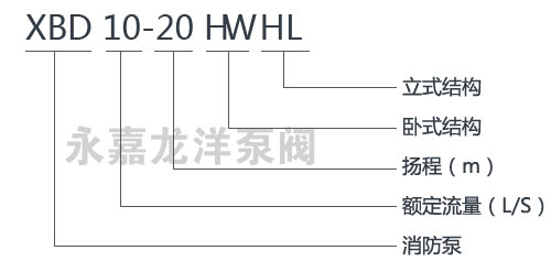 XBD-HW臥式恒壓切線消防泵型號意義