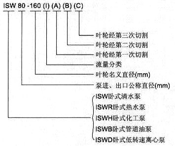 ISW臥式清水泵型號意義