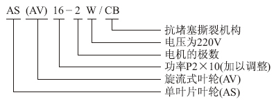 AS、AV撕裂潛水排污泵型號意義