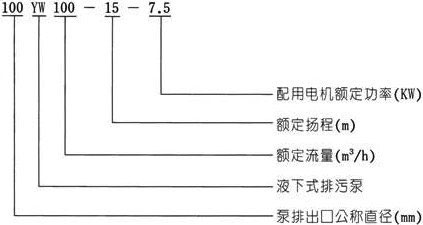 YW無堵塞液下式排污泵型號(hào)意義