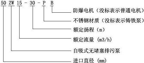 ZWP不銹鋼自吸排污泵型號(hào)意義