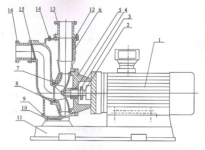 ZWL直聯(lián)式自吸排污泵結(jié)構圖