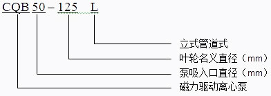 CQB-L不銹鋼立式管道磁力泵型號(hào)意義