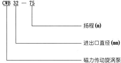 CWB磁力傳動(dòng)旋渦泵型號(hào)意義