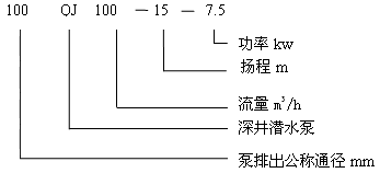 QJ深井潛水泵型號(hào)意義