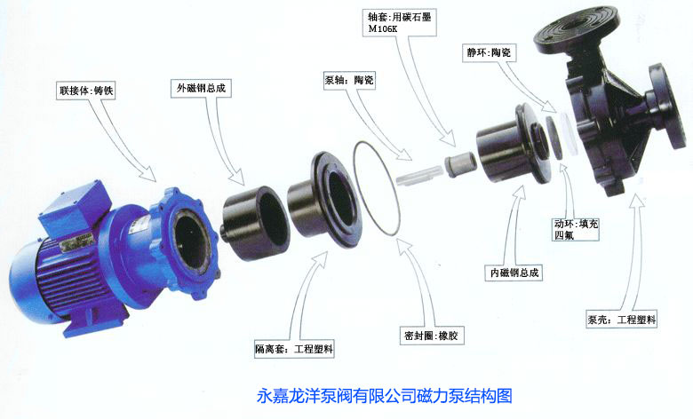 磁力泵結構圖