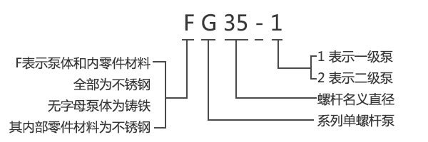 G型單螺桿泵型號(hào)編寫(xiě)方法圖