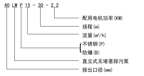 LW/WL立式污水泵型號意義