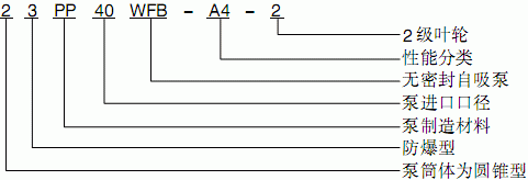 WFB系列立式無(wú)密封自控自吸泵型號(hào)意義
