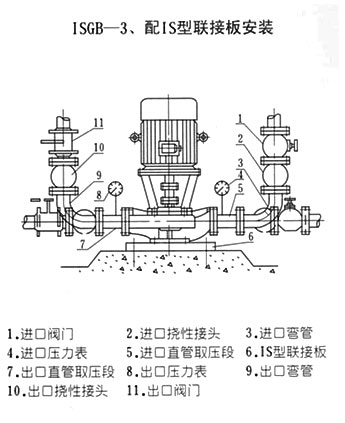 配IS型聯(lián)接板安裝方式