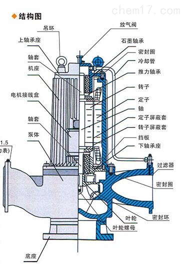 結(jié)構(gòu)圖