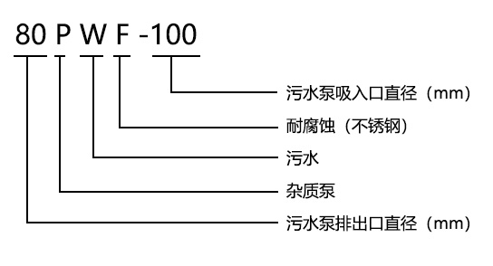 PWF耐腐蝕不銹鋼污水泵型號意義