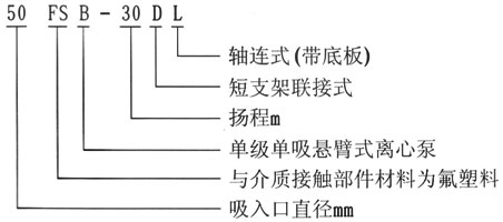 FSB型耐腐蝕氟塑料離心泵型號(hào)意義