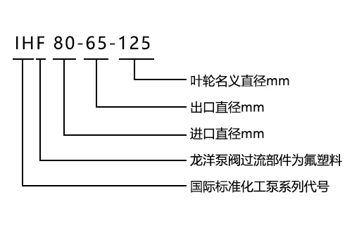 IHF氟塑料襯里離心泵型號意義