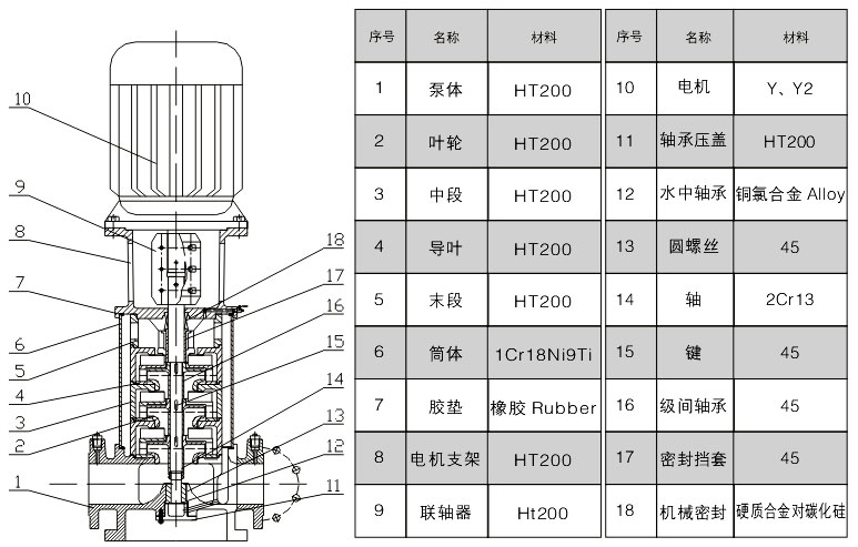 CDLF不銹鋼輕型立式多級(jí)離心泵結(jié)構(gòu)圖