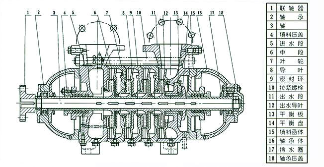 TSWA臥式多級離心泵結(jié)構(gòu)圖