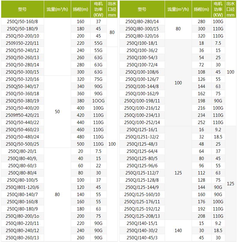 QJ深井潛水泵型號(hào)規(guī)格及參數(shù)